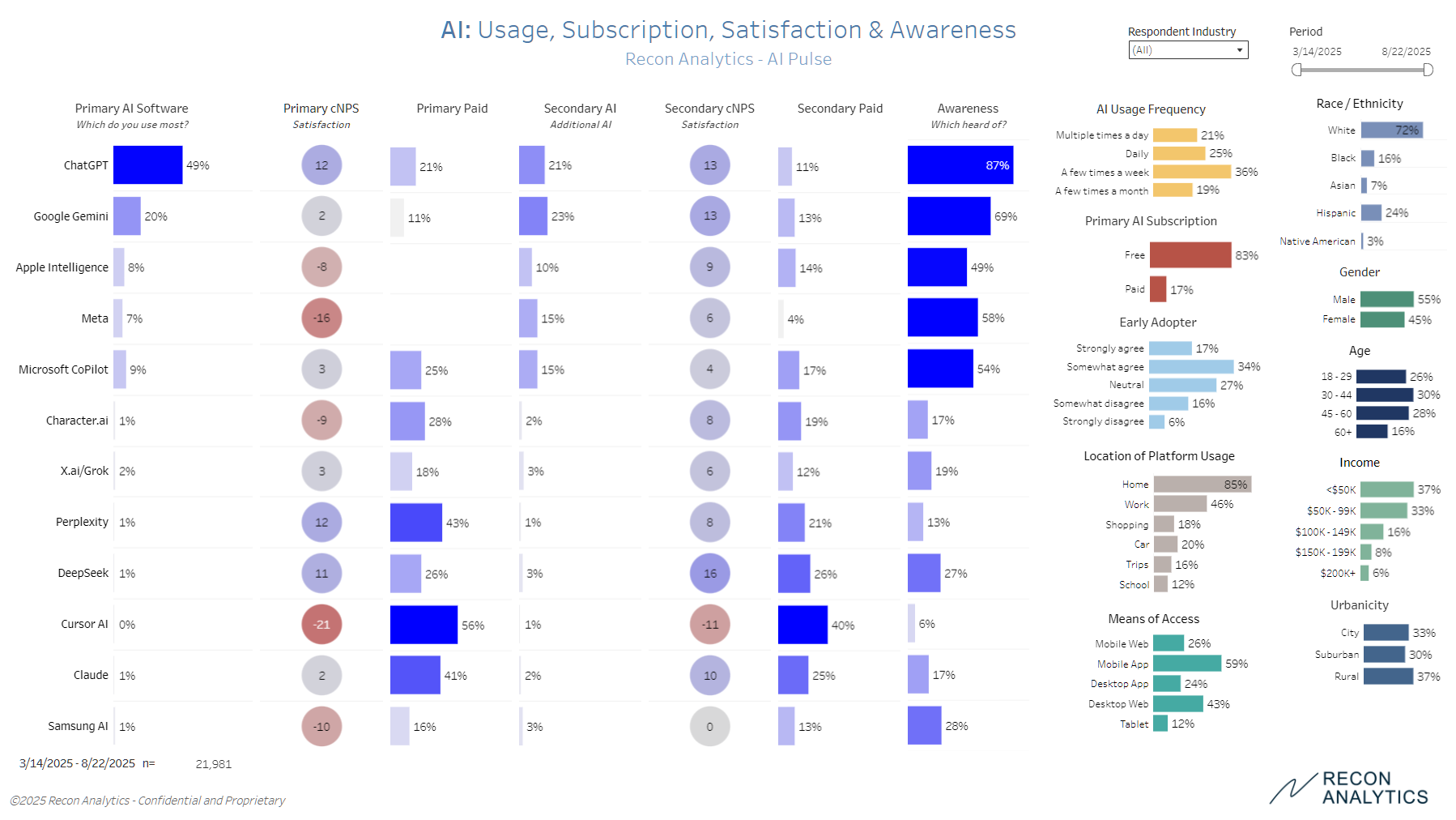 Dashboard preview image