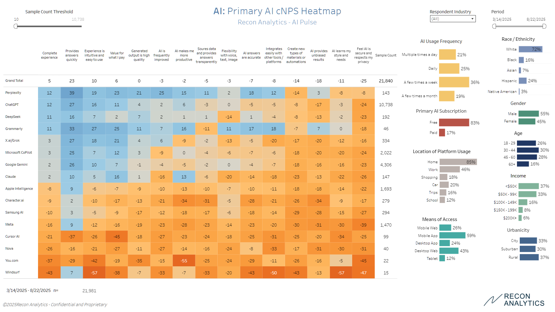 Dashboard preview image