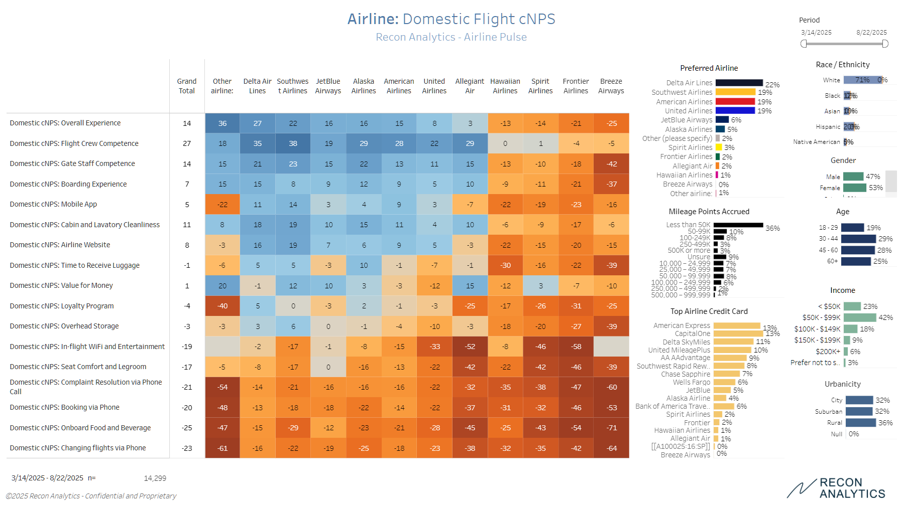 Dashboard preview image