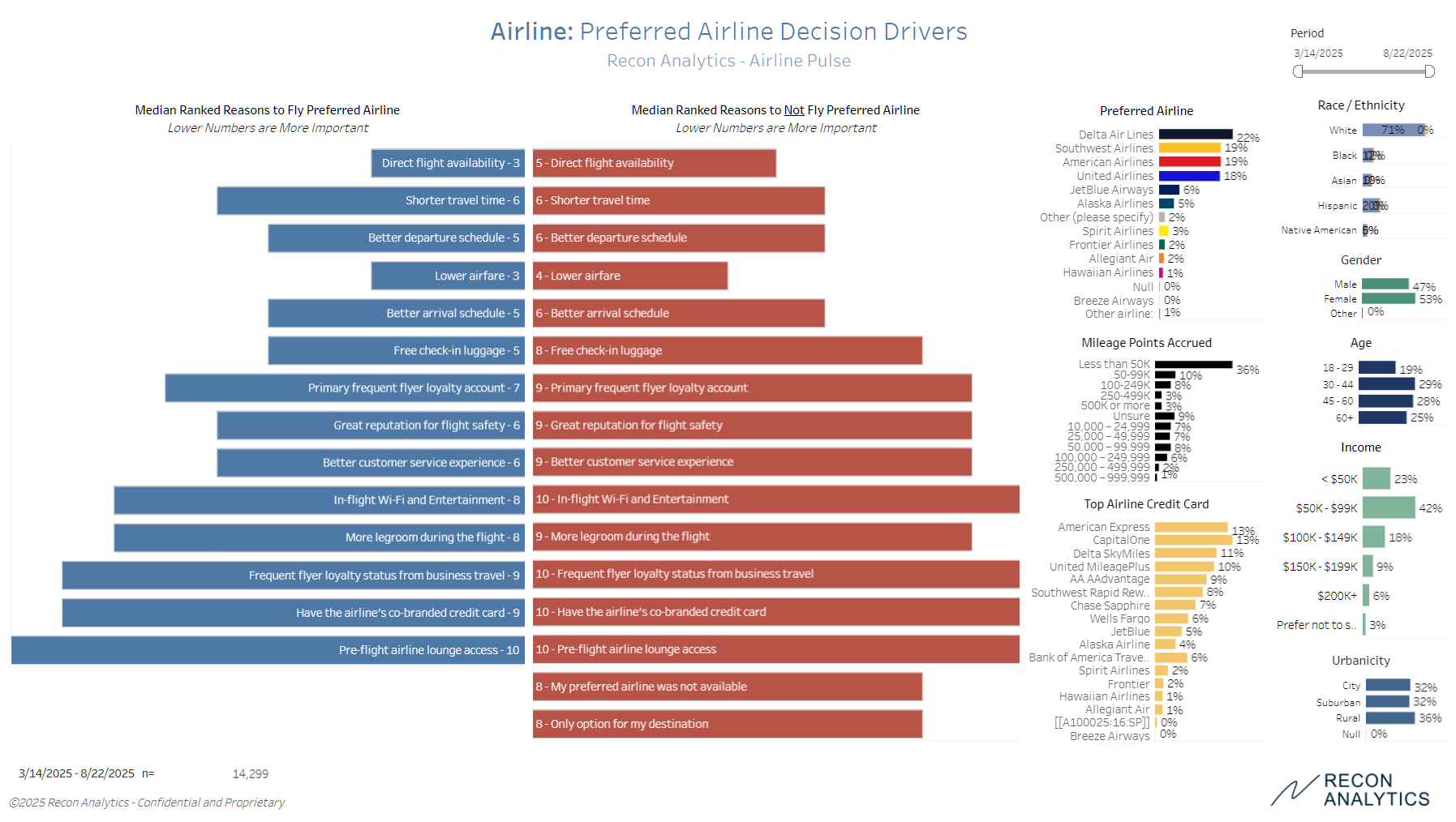 Airline analytics dashboard
