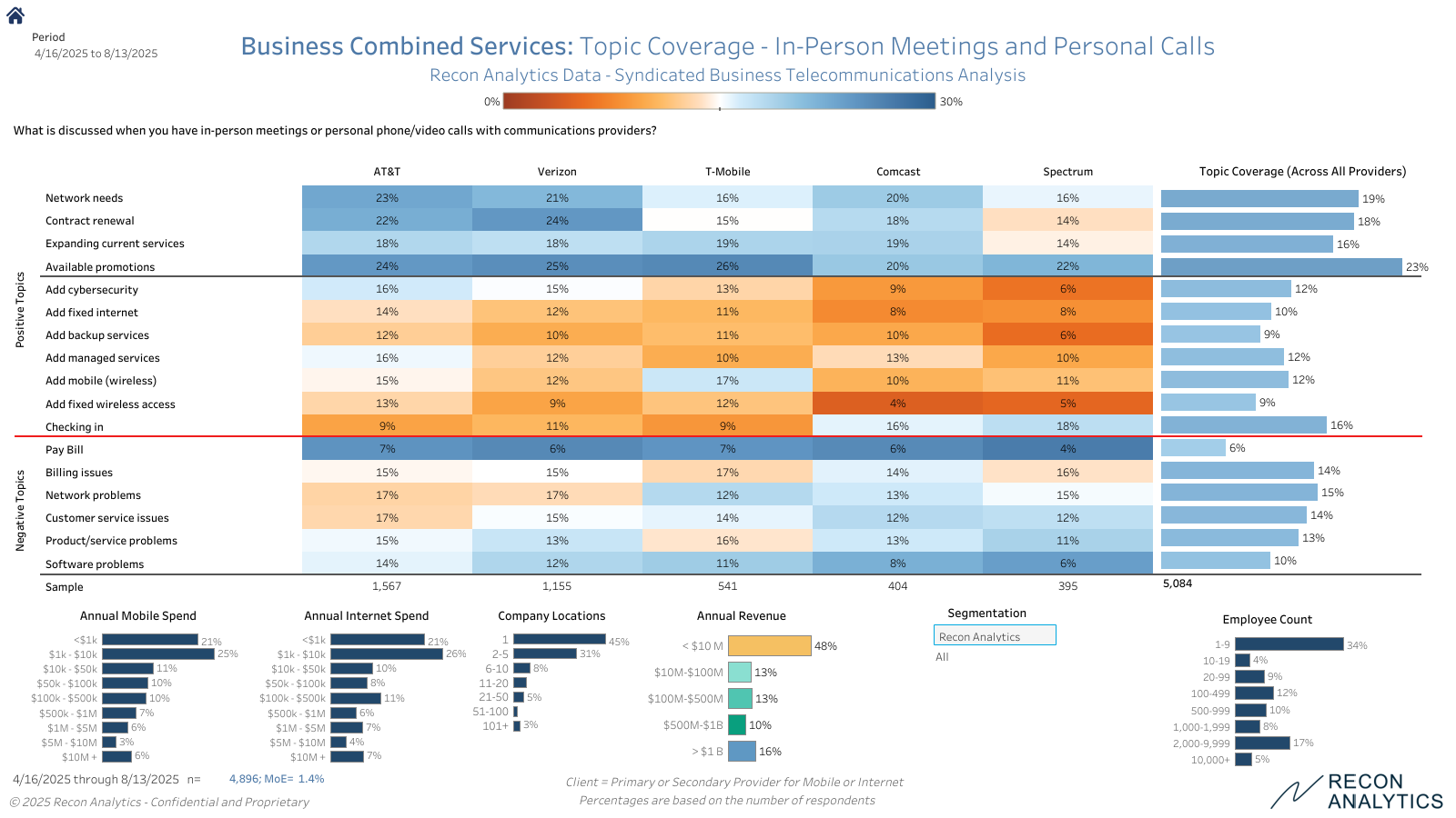 Dashboard preview image