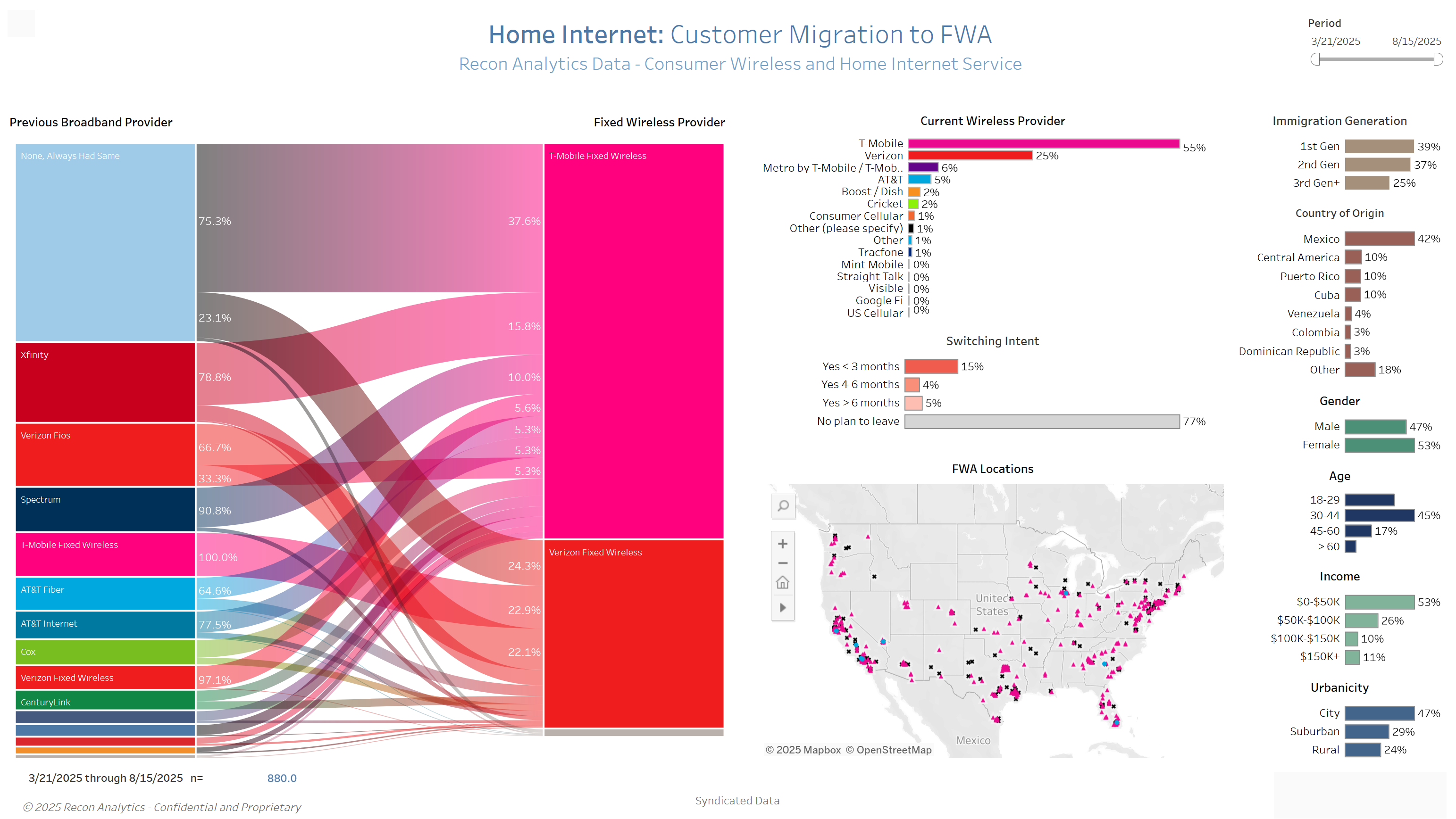 Dashboard preview image