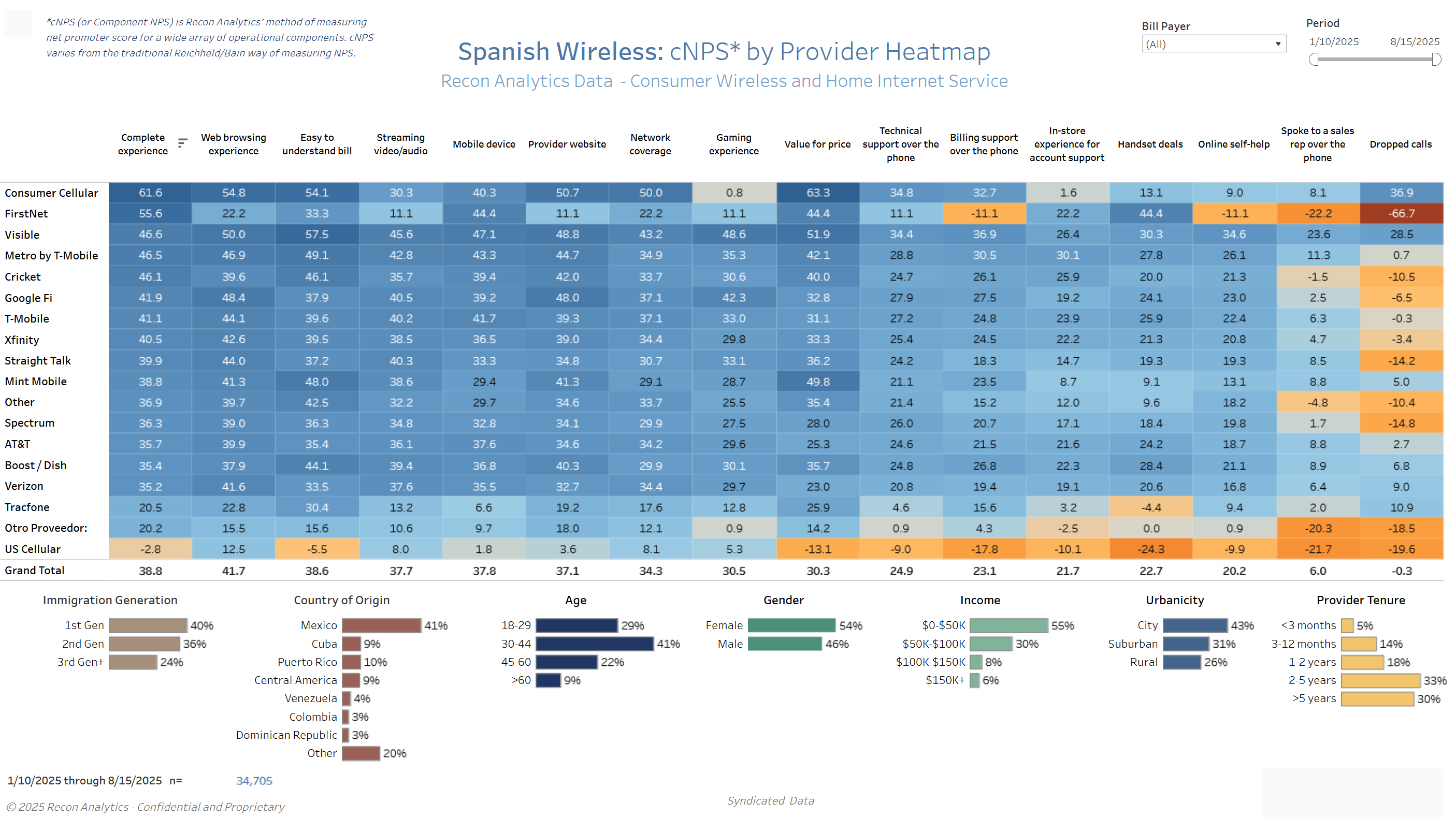 Dashboard preview image