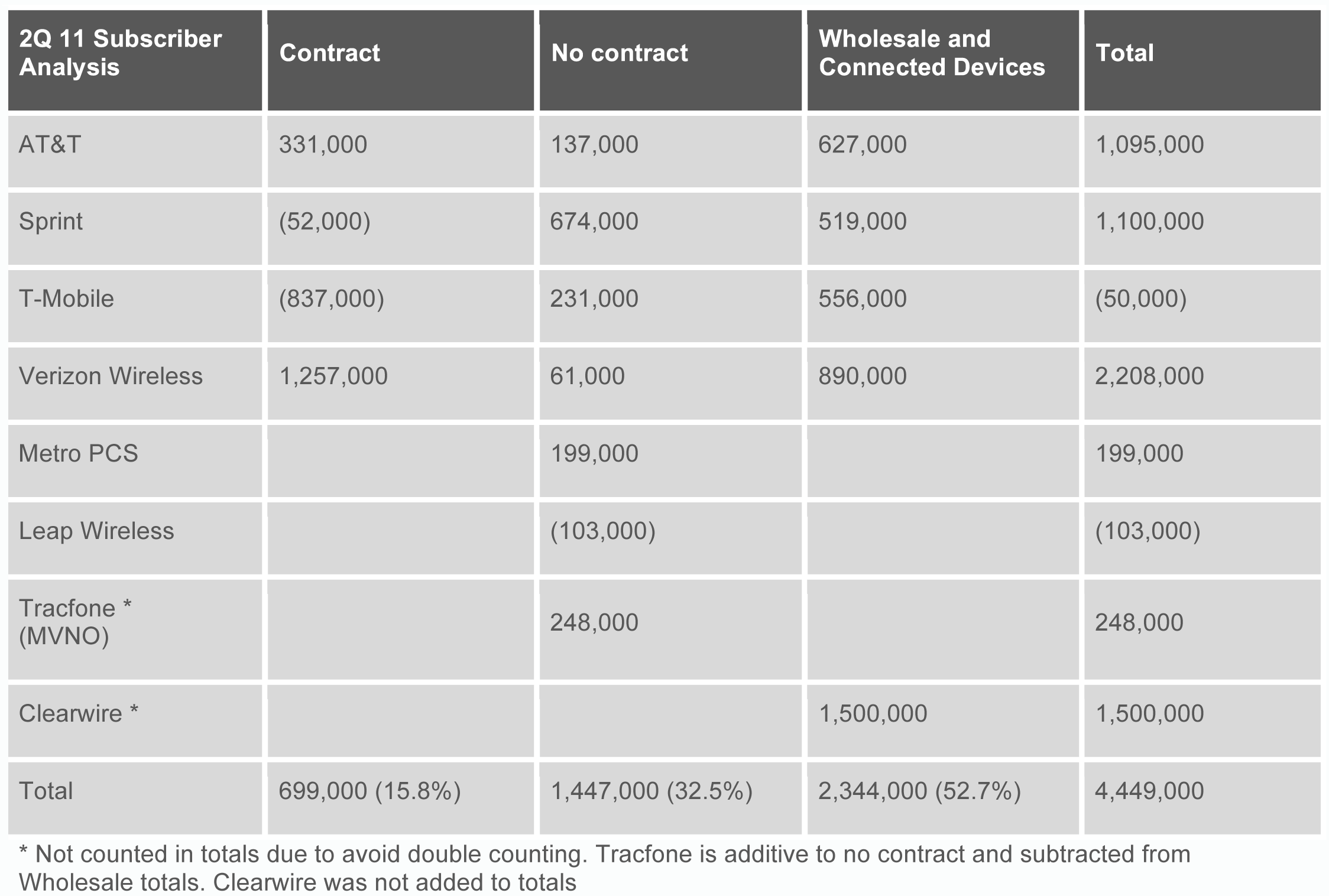 Quaterly-Summary-v3-exhibit