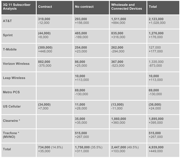 Q3-11-Quarterly-Summary-vFF-2