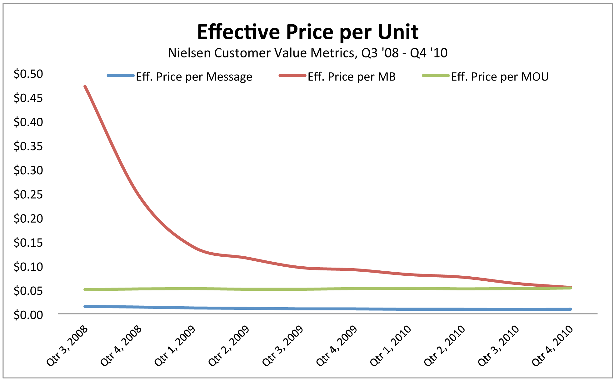 T-Mobile-Pricing-Comparison-June-1-vF-exhibs-2