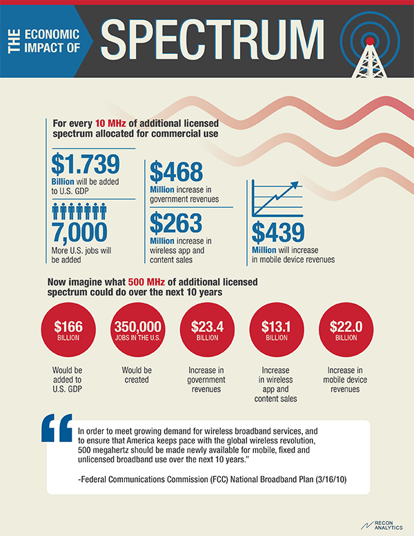 Spectrum_infographic_d6-(2)