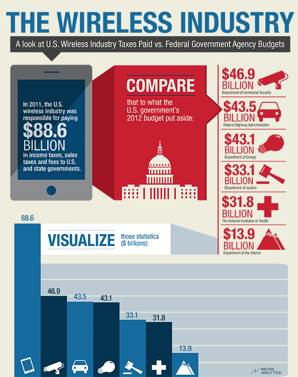 Taxes_infographic_d4A