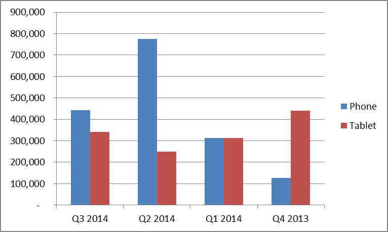 2014-Tablet-Exhibit3