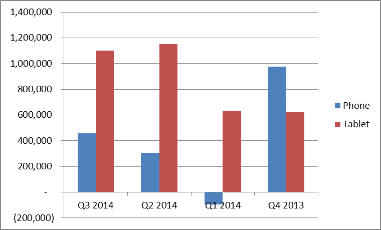 2014-Tablet-Exhibit4