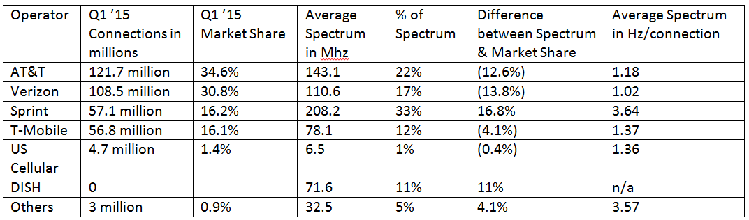 Incentive Auction Exhibit 1