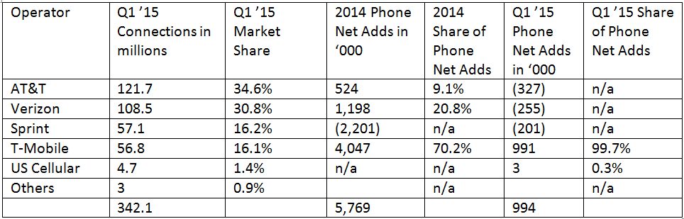 Incentive Auction Exhibit 2