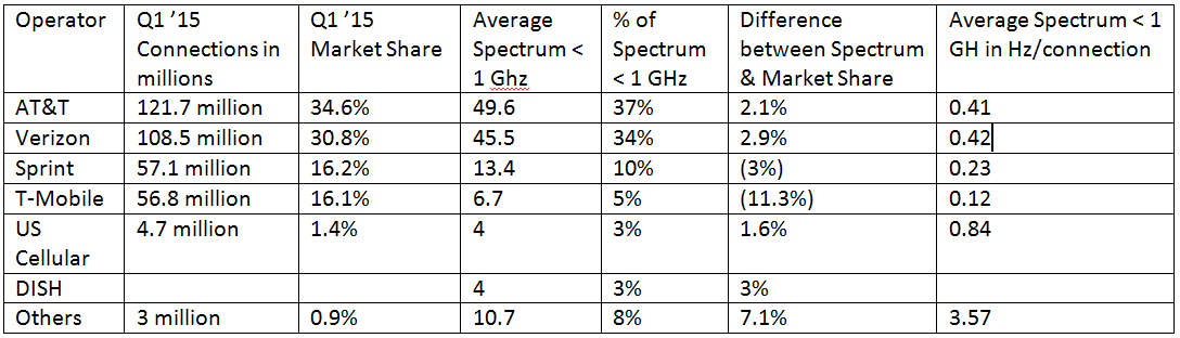 Incentive Auction Exhibit 3