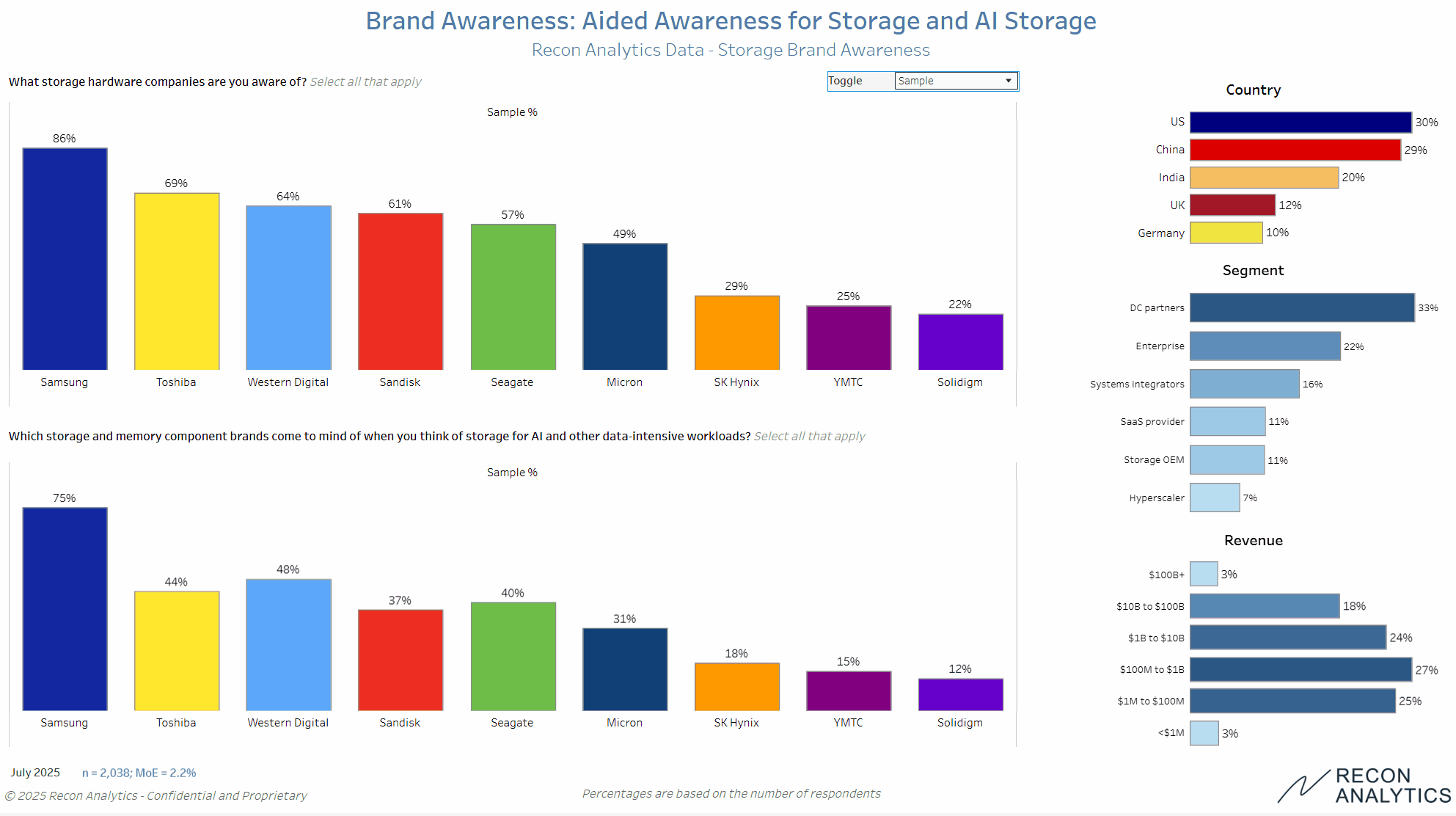 Custom survey report